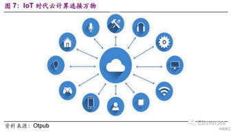 港股信息科技行業2020年投資策略 5g投資由 硬 至 軟 ,云計算成長機會明確